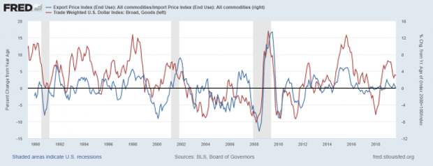 УСЛОВИЯ ТОРГОВЛИ УСЛОВИЯ ТОРГОВЛИ