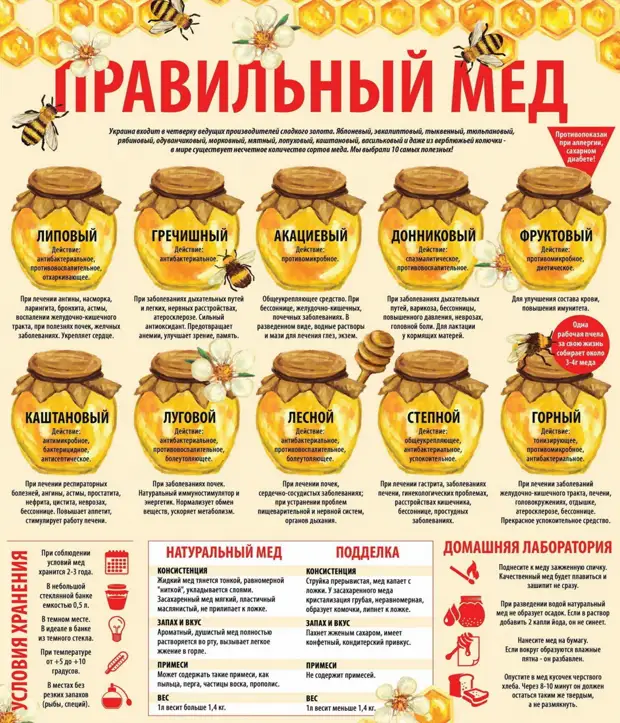 20 шпаргалок от шеф-поваров, которые облегчат вам жизнь