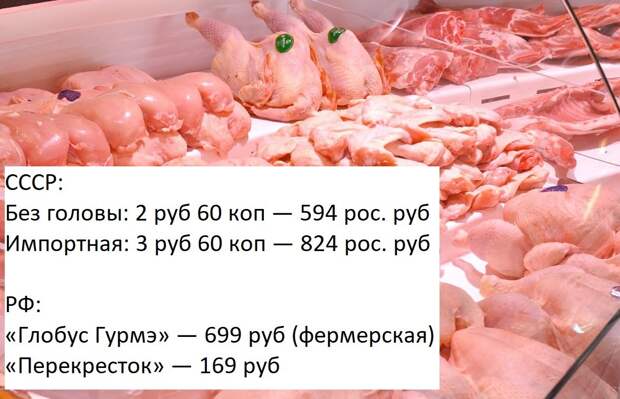 Даже сейчас (2024 год) таких цен как в СССР в пятерочках и на рынках нет