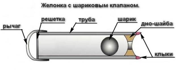 Как пробурить скважину с помощью стиральной машины Бурим, Скважина, Дача, Своими руками, Моё, Видео, Длиннопост