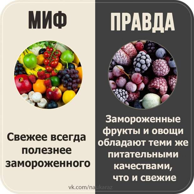 Мифы и правды.