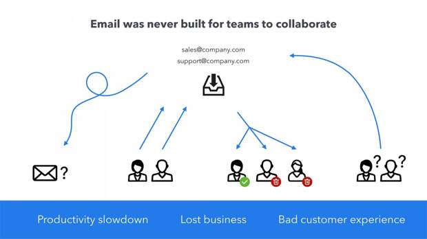 The next slide shows the problem Front is trying to solve.