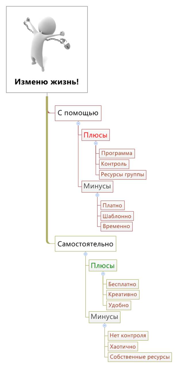 Выбор пути изменения жизни