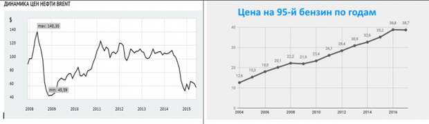 Народ во власти алчных олигархов.