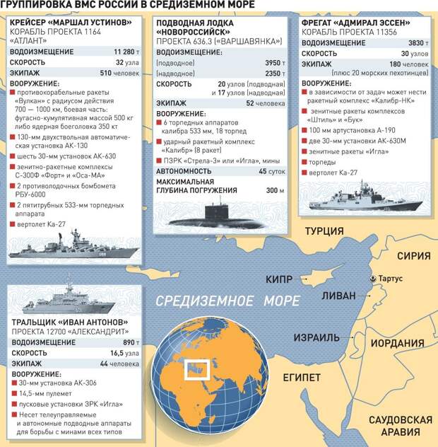 Дорожная карта вмс сша