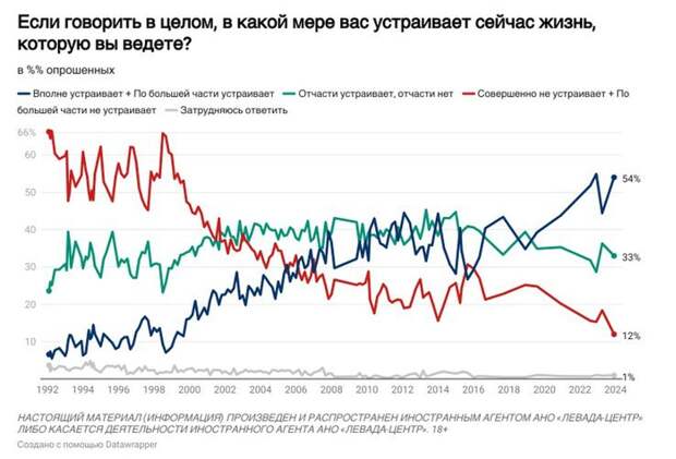 Россияне довольны жизнью.jpg