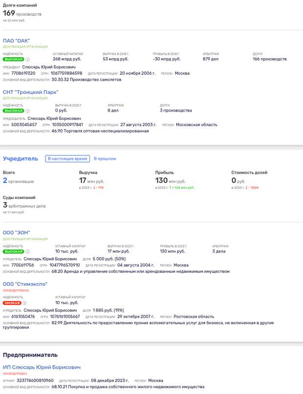 И целого Слюсаря малого: как новый губернатор выстроил бизнес-империю на Дону