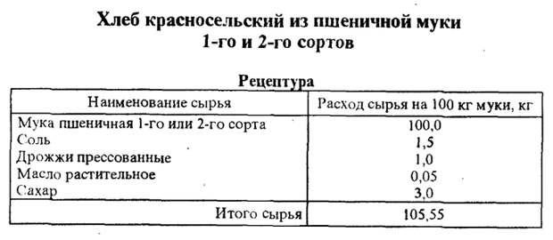 В булочной СССР. Хлеб Красносельский. Хлеб, СССР, Кулинария, ГОСТ, Рецепт, Длиннопост