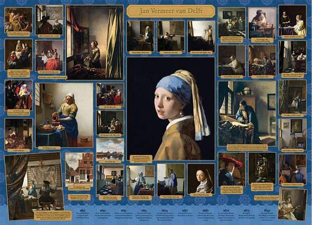 Картины Яна Вермеера / Фото: 1001puzzle.com