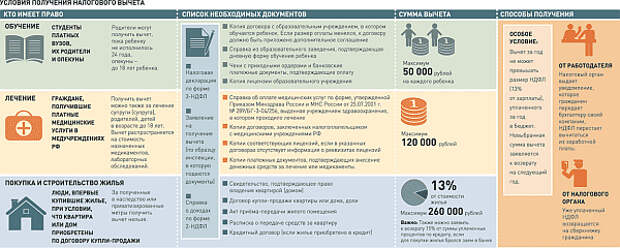 Оформить налоговый вычет мфц. Оформить налоговый вычет мфц