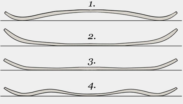 Прогиб кембер. Классический кембер прогиб. Camber прогиб доски. Прогиб с2 сноуборд.