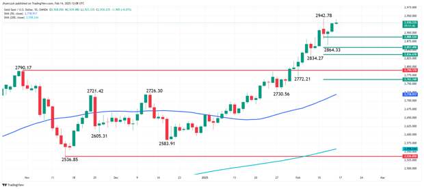 XAUUSD_2025-02-14_07-08-13.png XAUUSD_2025-02-14_07-08-13.png