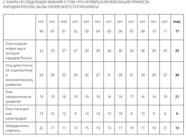 Опрос Л 3.jpg Опрос Л 3.jpg