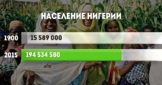 Как за ХХ век изменилось население разных стран мира