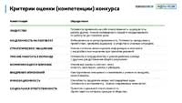 Лидеры России: конкурс закончился, что дальше?