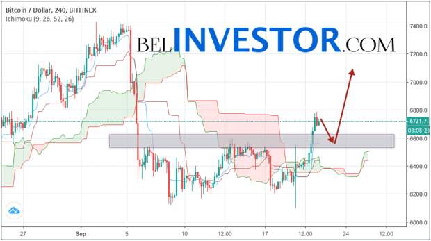 Bitcoin прогноз и аналитика BTC/USD на 22 сентября 2018