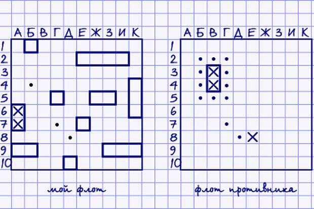 Морской бой игра на бумаге картинки