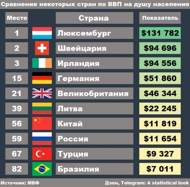Клуб Зелёной Свиньи, Китай обогнал Россию по ВВП и таяние арктических льдов