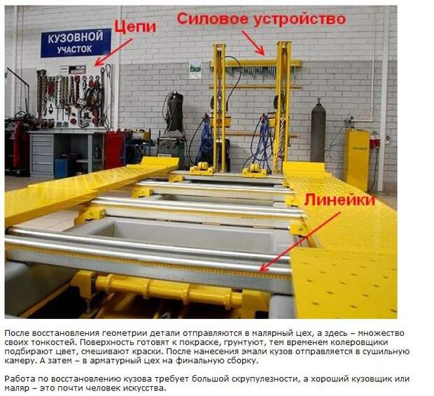 Как продают поддержанные автомобили (17 фото + текст)