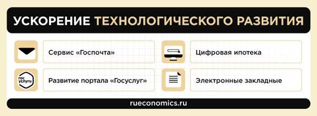 Инновации и социальные гарантии заложены в основу восстановления экономики РФ