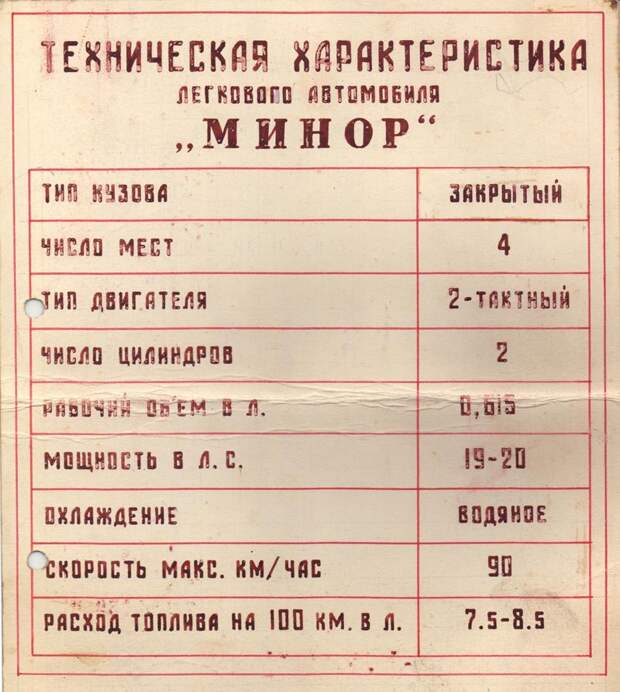 авто, сталин