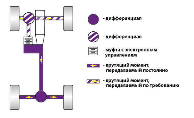 Полный привод ниссан патфайндер r51. Nissan Pathfinder r51 система полного привода. Pathfinder схема полного привода. Схема полного привода Nissan Pathfinder. Схема полного привода Nissan Pathfinder r51.