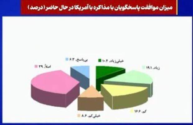 О настроениях в иранском обществе