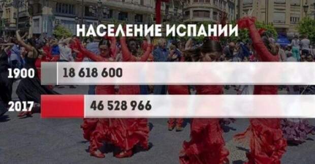 Как за ХХ век изменилось население разных стран мира