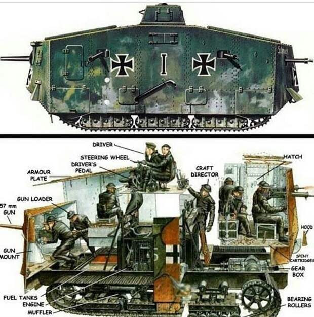 Немецкий танк времен Первой мировой изнутри, интересно, как это сделано, познавательно, разрез