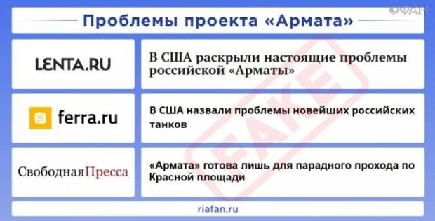 ФАН опубликовал очередной выпуск еженедельного рейтинга антироссийских СМИ