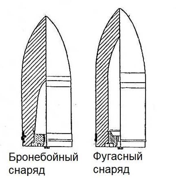 Цусима. Снарядная версия: снаряды и опыты