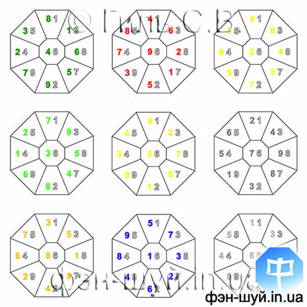 2025 год по фен шуй. Квадрат ЛО Шу на 2021. Фэн шуй 2021. Фэн шуй на 2023 год летающие звезды. Квадрат ЛО Шу ба Гуа фэн шуй.
