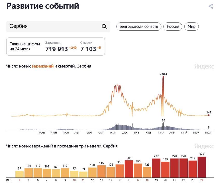 Страны-лидеры по вакцинации снова накрыло коронавирусом