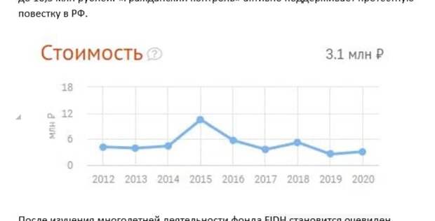 За ликвидированными структурами «Мемориала» стоит международный фонд FIDH