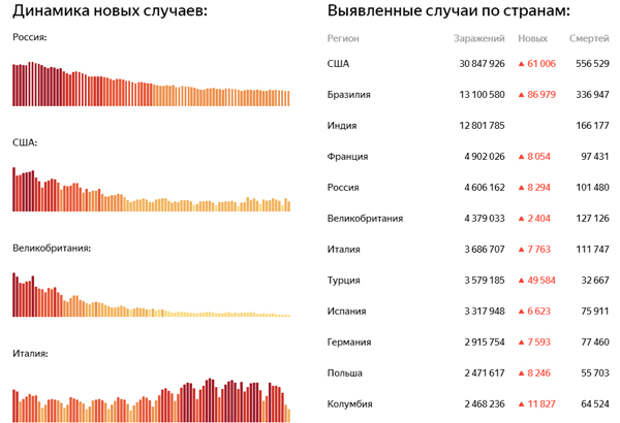 Источник: Яндекс