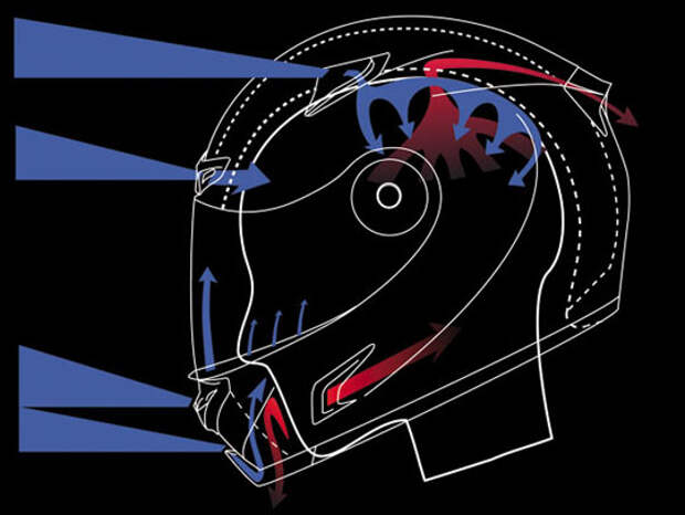 Система вентиляции