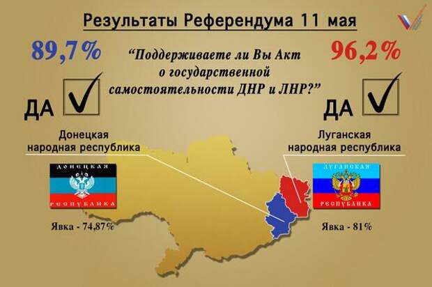 Карта россии с новыми территориями украины после референдума