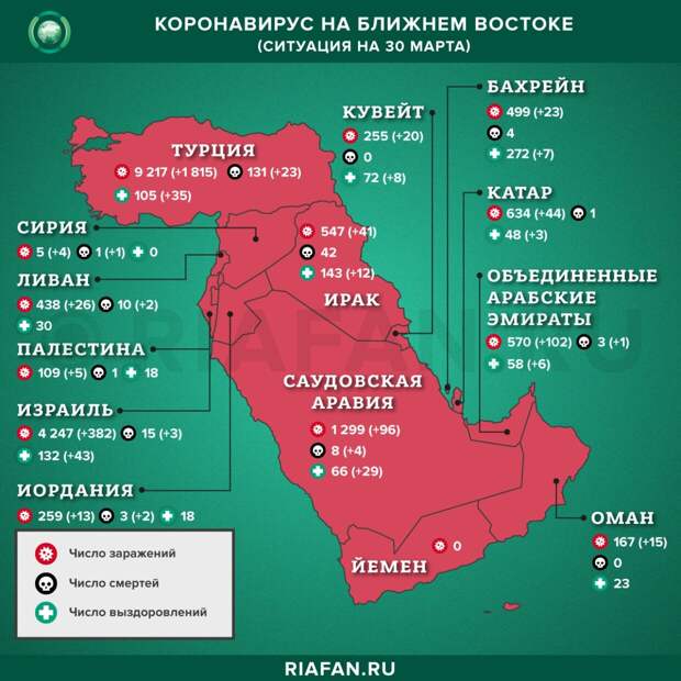 Коронавирус на Большом Ближнем Востоке: сводка за 30 марта 2020 года
