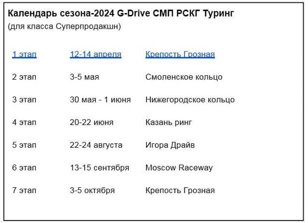 СМП РСКГ: открытие сезона Артемием Мельниковым - Календарь сезона-2024 G-Drive СМП РСКГ Туринг для класса Суперпродакшн