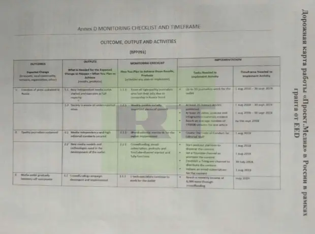 Грант независимости: на чьи деньги готовятся расследовательские материалы международного издания «Проект»