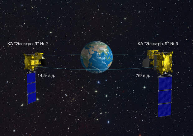 И о погоде: как работают метеорологические спутники. Продолжение