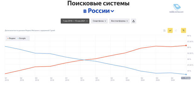 Бирюльки №626. Как в «Яндексе» бегут по граблям. Веселый забег