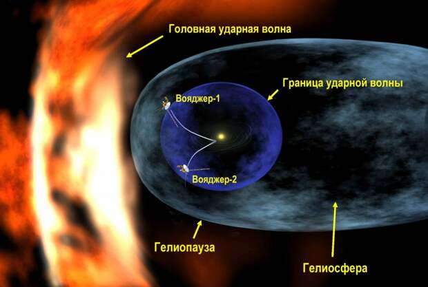 Далёкие странники, "Вояджер-1" и "Вояджер-2" вояджер, космос, планеты