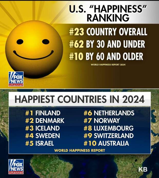 О рейтинге самых счастливых стран, составленном ООН и названном "World Happiness Report 2024".