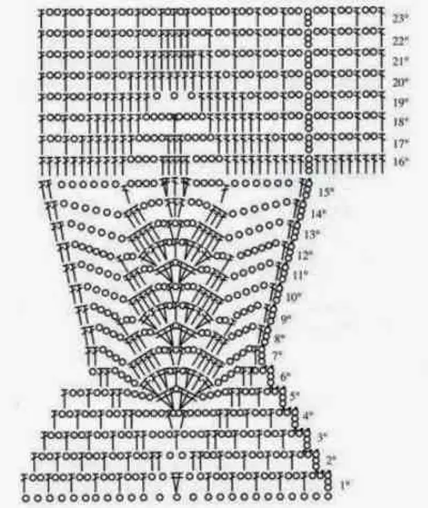 Схемы узоров крючком для кофточек с круглой кокеткой