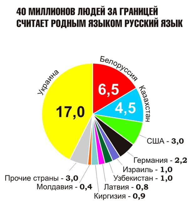 Мигранты стали наркотиком для России: за границу утекают наши «мозги», а к нам едут только «рабочие руки»