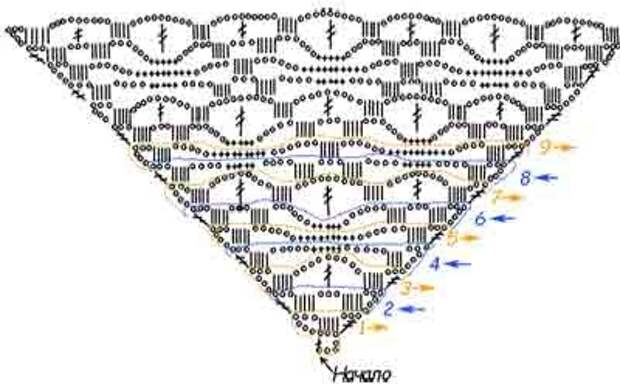 Простое вязание шалей крючком