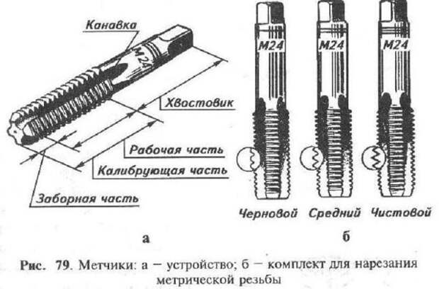 Услуги сантехника в Москве и Московской области