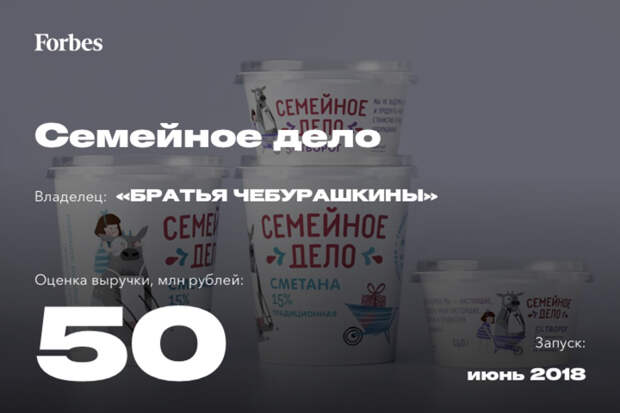 Лучшие новые бренды России