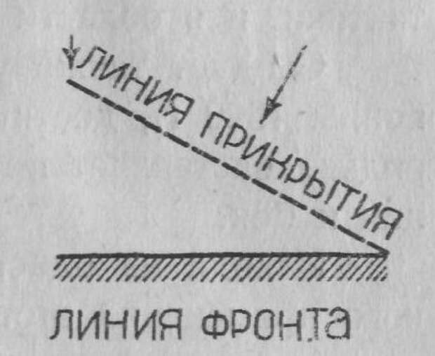 Косой манёвр